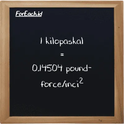 1 kilopaskal setara dengan 0.14504 pound-force/inci<sup>2</sup> (1 kPa setara dengan 0.14504 lbf/in<sup>2</sup>)